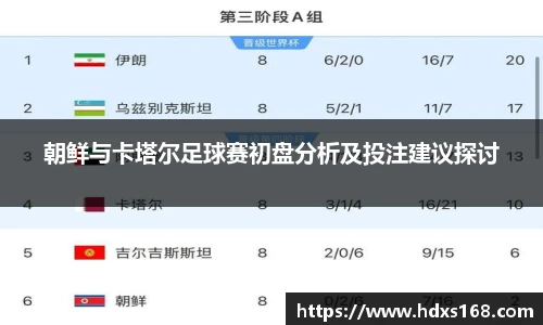 朝鲜与卡塔尔足球赛初盘分析及投注建议探讨